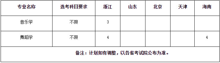 2024年集美大学诚毅学院招生计划一览表