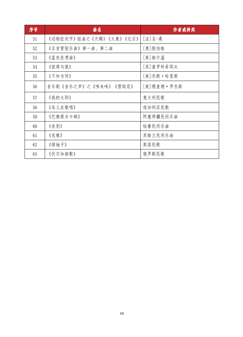 2024年武汉音乐学院普通本科音乐类专业招生入学考试大纲及曲目库