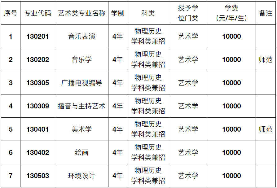 2024年渤海大学音乐类专业招生简章及录取办法