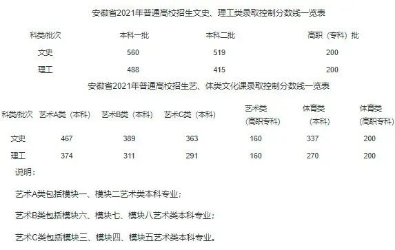 【重要信息】音乐生上本科最低要考多少分？各省音乐类批次线汇总！