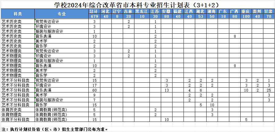 2024年四川轻化工大学音乐类专业招生章程及招生计划