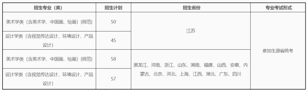 速看！不用校考也能报考的师范类大学！附录取分数线！