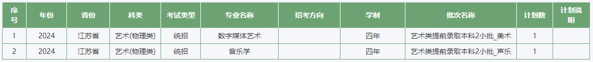 2024年江西农业大学音乐学分省招生计划