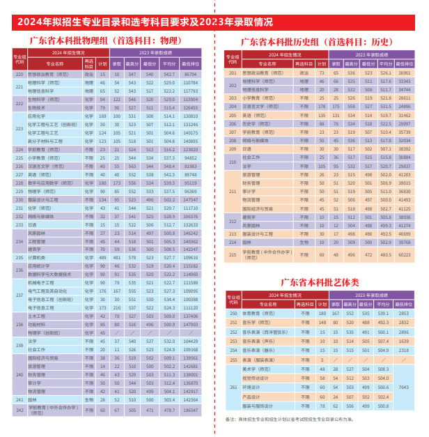 2024年惠州学院音乐类招生简介与招生简章（含招生计划）