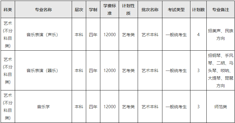 2024年西南民族大学音乐舞蹈类分省招生计划