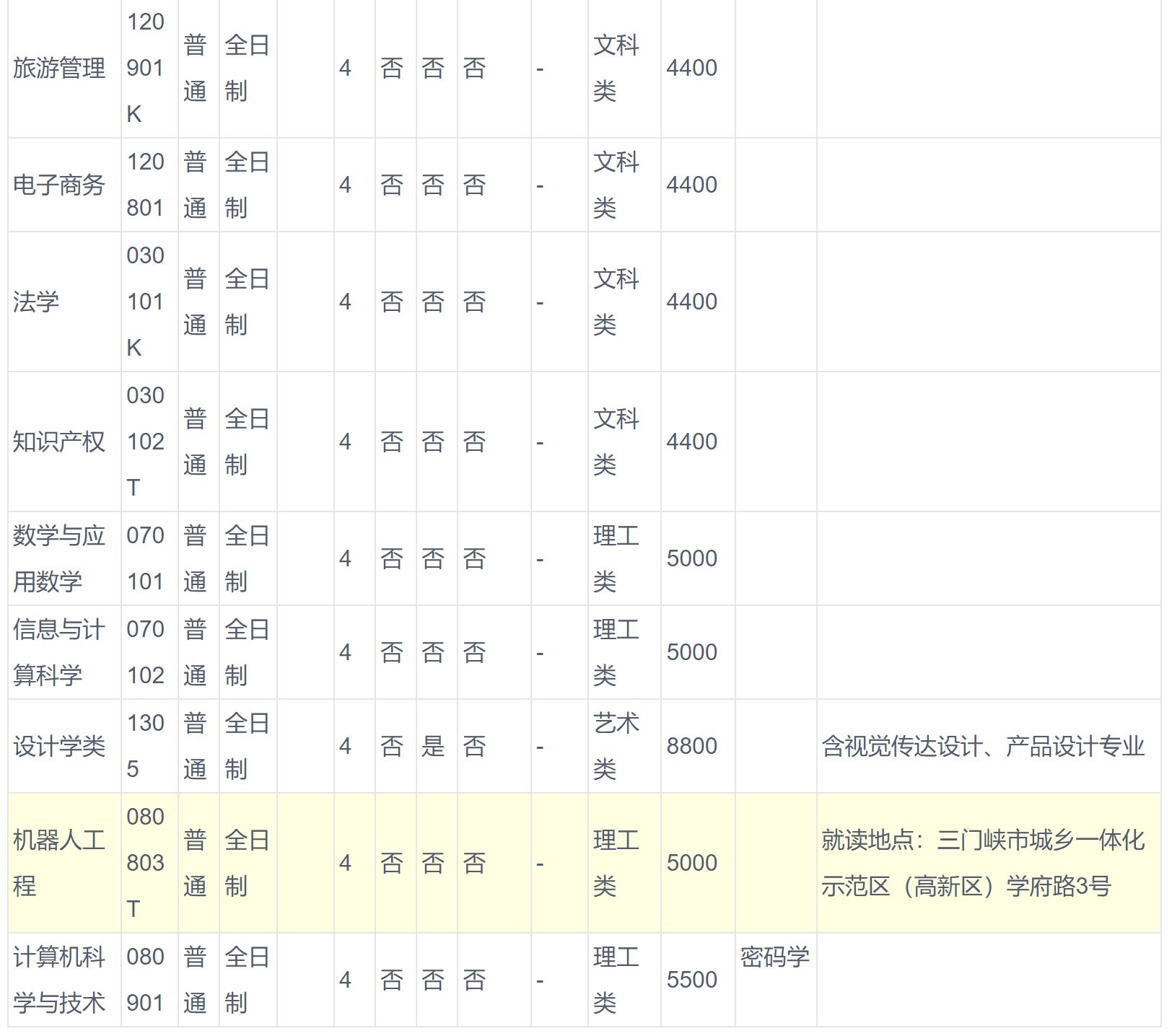 2024年河南科技大学音乐学等专业全日制普通本科招生章程