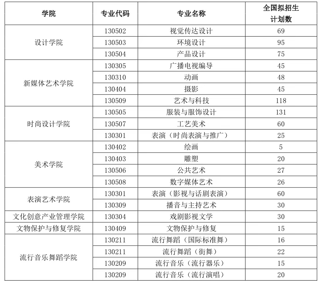 2024年上海视觉艺术学院音乐舞蹈类专业招生简章（含招生计划及录取原则）