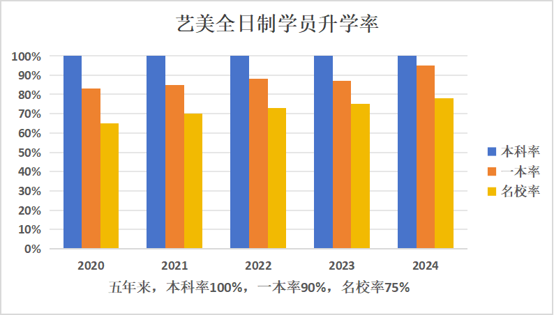 破格录取已成音乐类校考趋势？！面对此局面25、26届音乐生如何才能稳上岸？