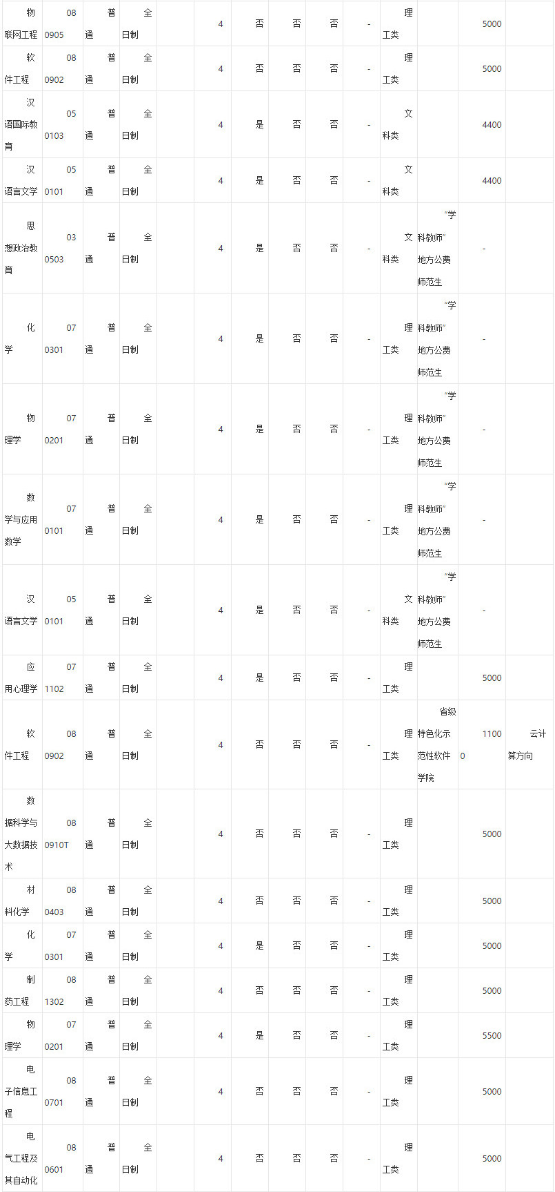 2024年安阳师范学院音乐、舞蹈类专业普通全日制本专科招生章程