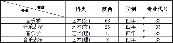 2024年西安文理学院音乐类本科招生章程及分省招生计划