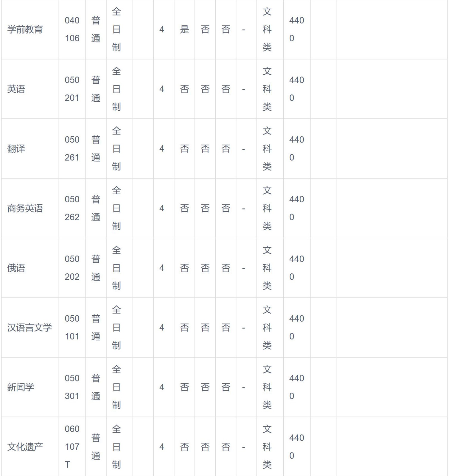 2024年洛阳理工学院音乐类等专业招生章程、录取原则