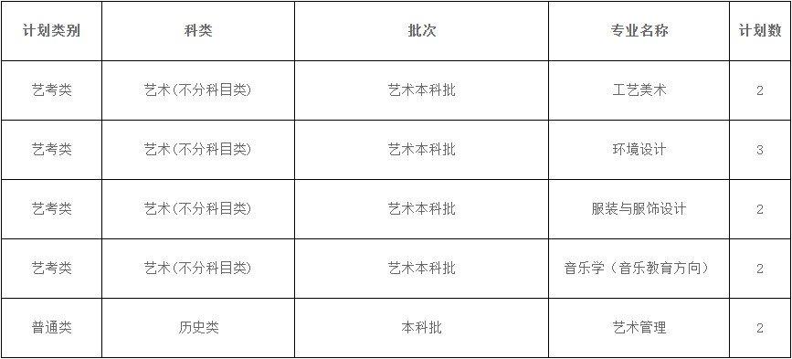 2024年西安美术学院音乐类本科招生章程及分省专业计划