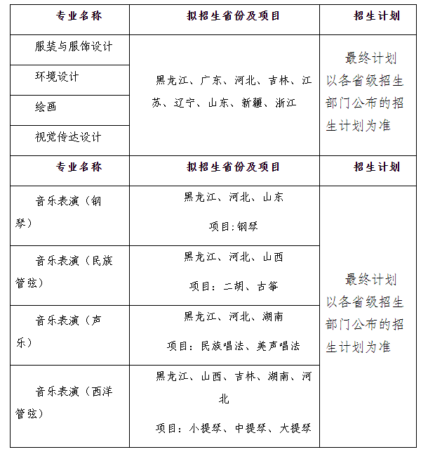 2024年黑龙江大学音乐类专业招生简章（含招生省份及录取原则）