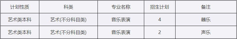 2024年西安外事学院音乐类专业招生计划