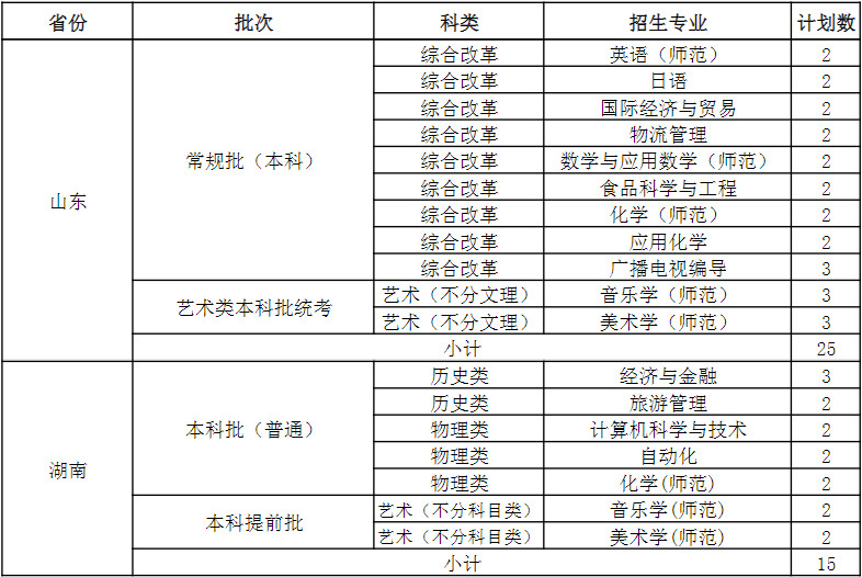 2024年南京晓庄学院音乐类专业江苏省及省外招生计划