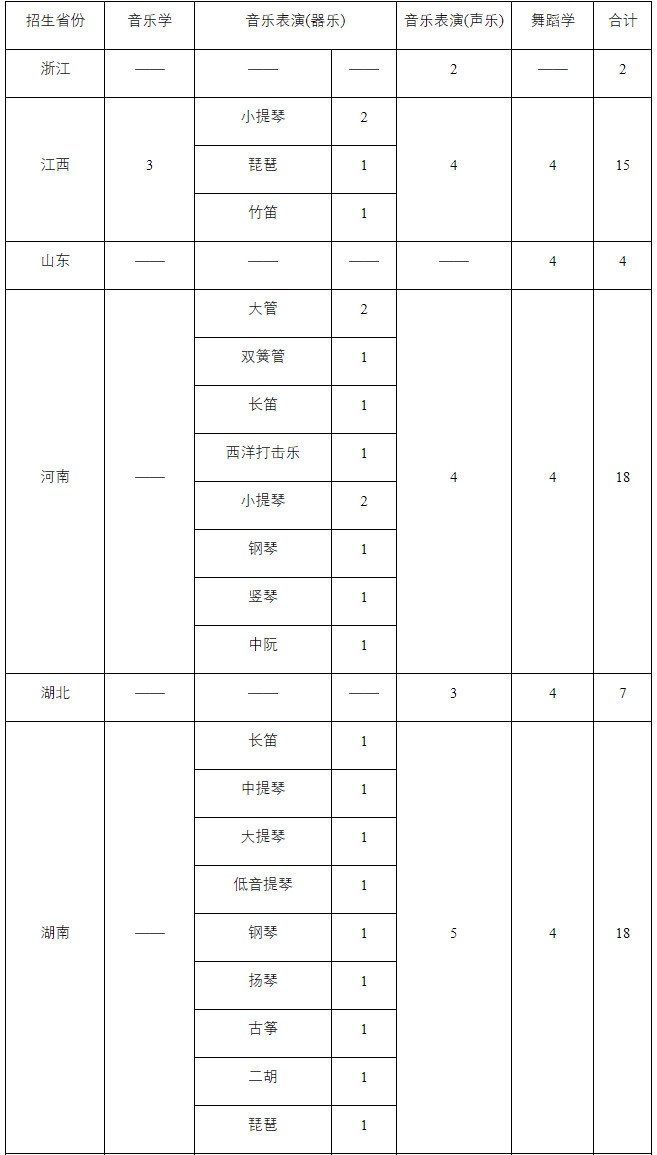 2024年华南理工大学音乐舞蹈类本科招生简章（含招生计划及录取原则）