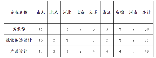 2024年山东大学音乐类专业招生简章（含分省招生计划及录取原则）