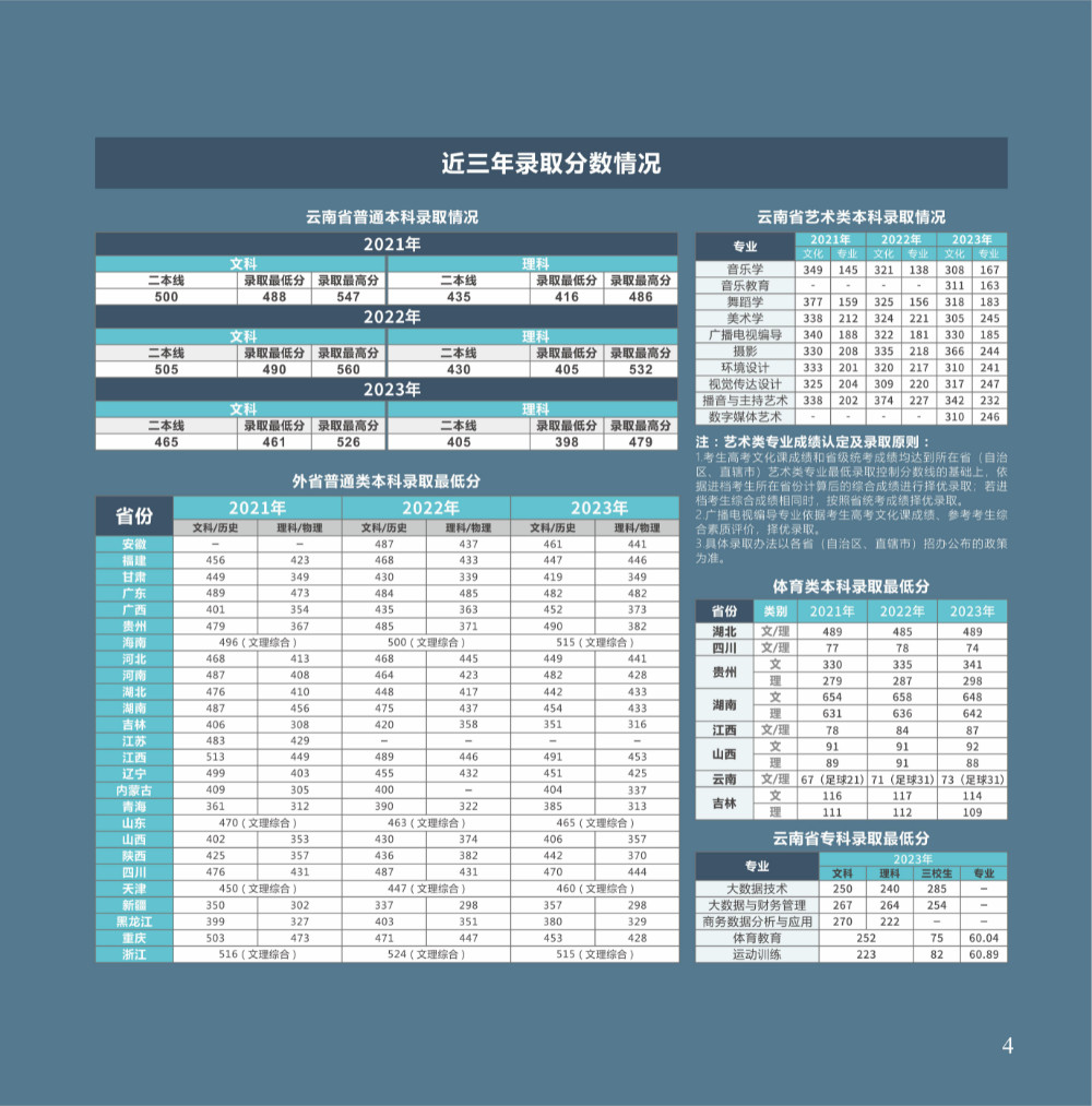 2024年昆明城市学院音乐舞蹈类本科招生简章