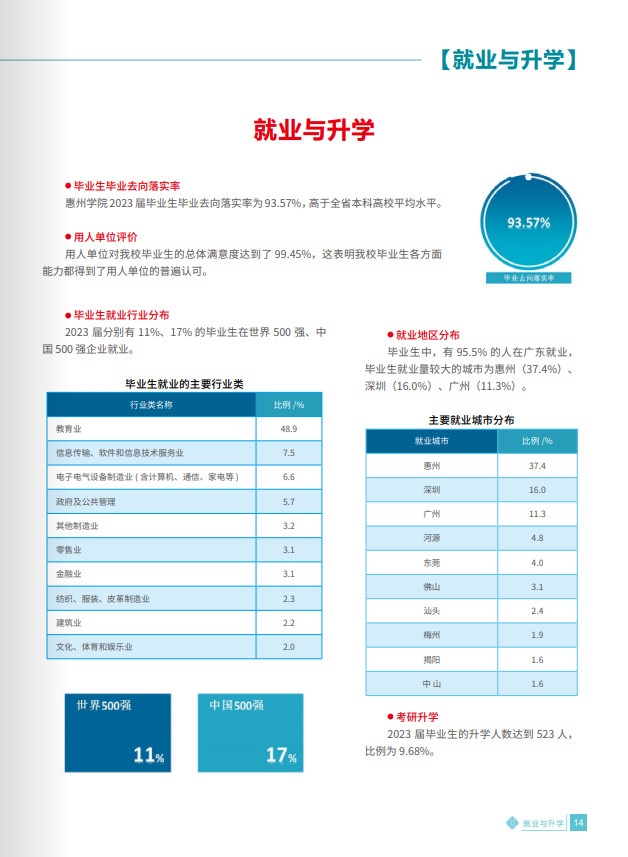 2024年惠州学院音乐类招生简介与招生简章（含招生计划）