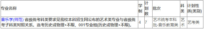 2024年苏州大学音乐类专业分省招生计划