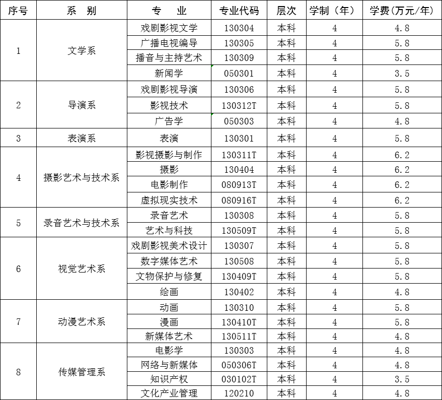 2024年青岛电影学院音乐类本科招生简章及录取原则