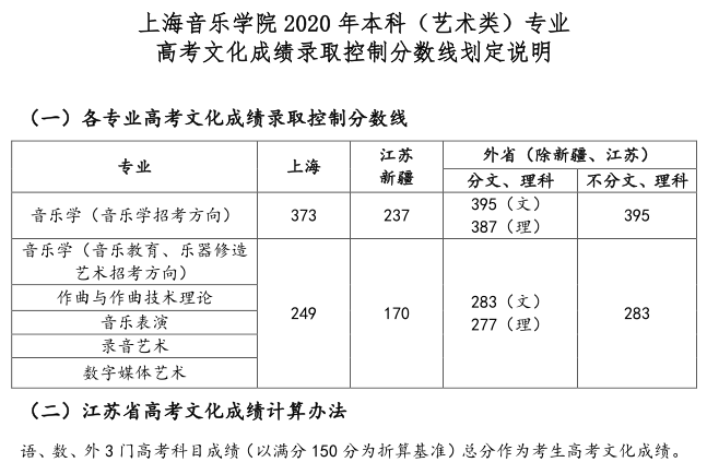 上海音乐学院坐拥丰富的海外教学、交流机会，文化课要考到多少分，才能上？