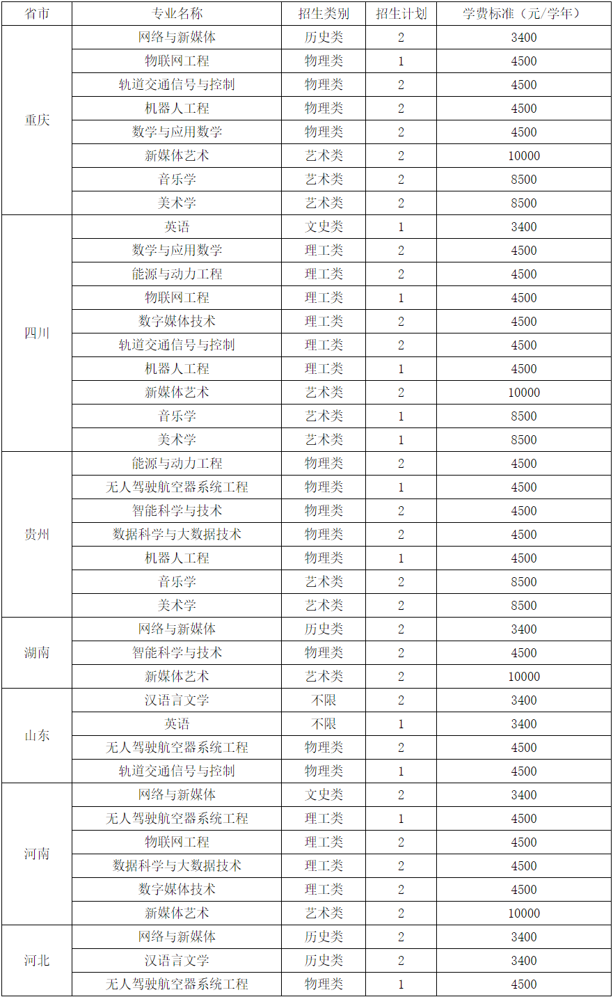 2024年滇西科技师范学院音乐类招生简章（含招生计划）