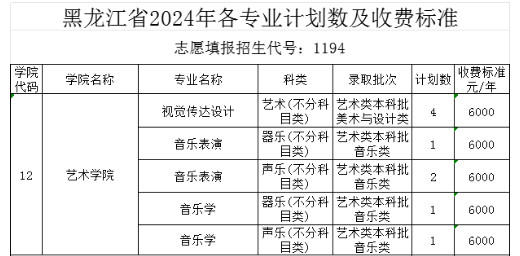 2024年中北大学音乐类专业分省招生计划