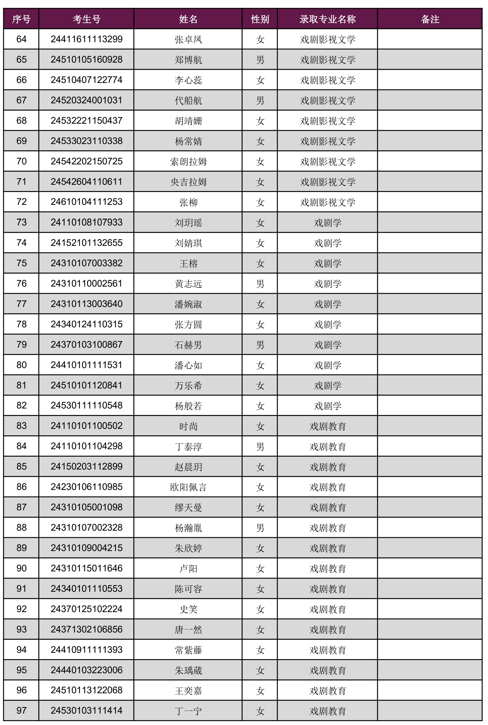 2024年上海戏剧学院本科新生音乐类录取名单及录取分数线（统考及普通批次专业）