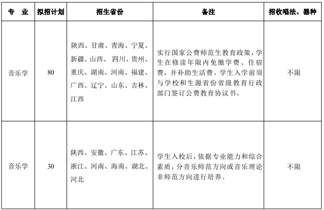 2024年陕西师范大学音乐类专业招生简章（含招生计划及录取原则）