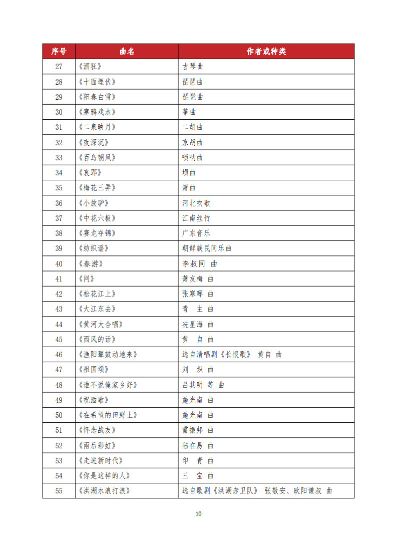 2024年武汉音乐学院普通本科音乐类专业招生入学考试大纲及曲目库